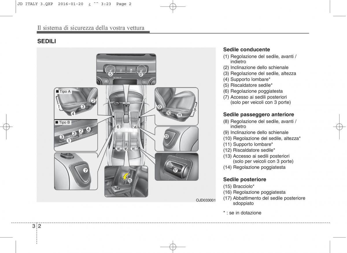 KIA Ceed II 2 manuale del proprietario / page 19