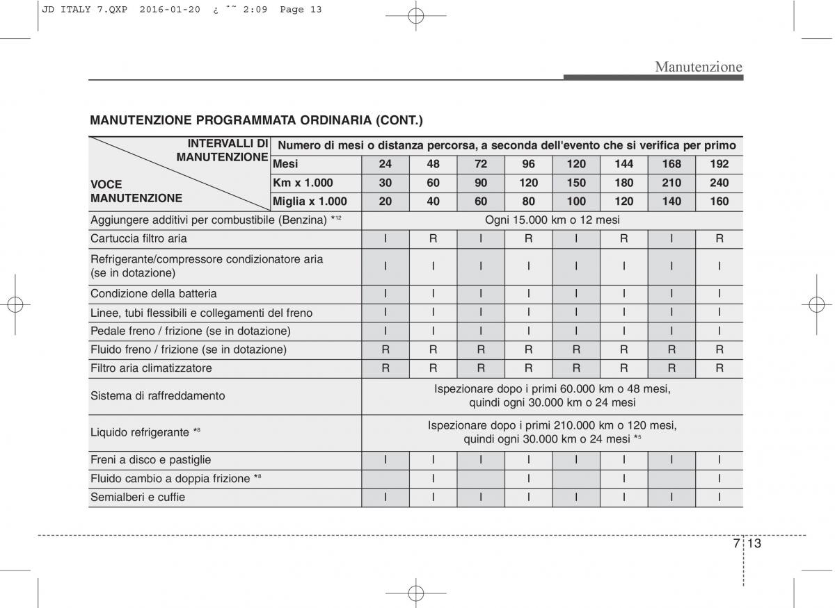 KIA Ceed II 2 manuale del proprietario / page 530