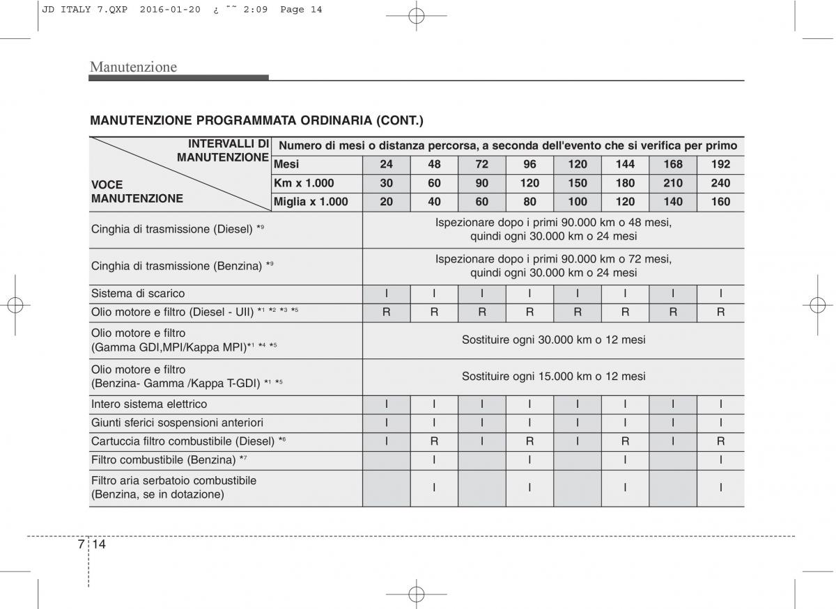 KIA Ceed II 2 manuale del proprietario / page 531