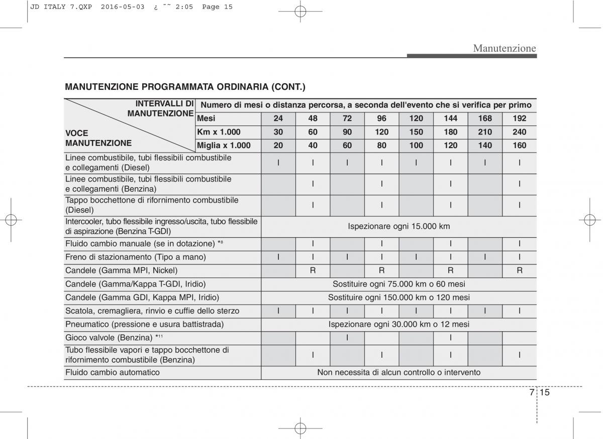 KIA Ceed II 2 manuale del proprietario / page 532