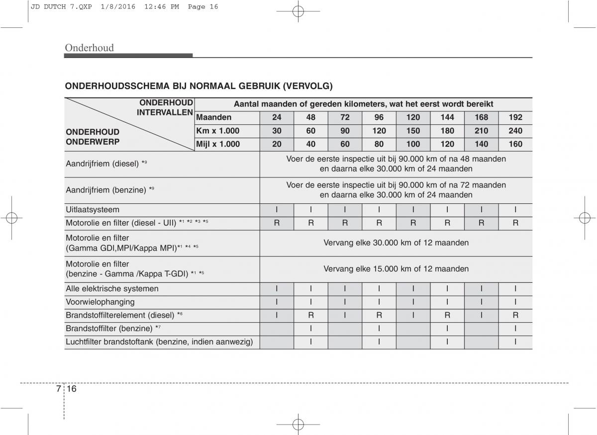 KIA Ceed II 2 handleiding / page 542