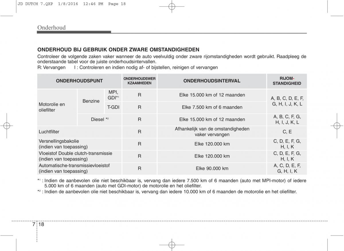 KIA Ceed II 2 handleiding / page 544