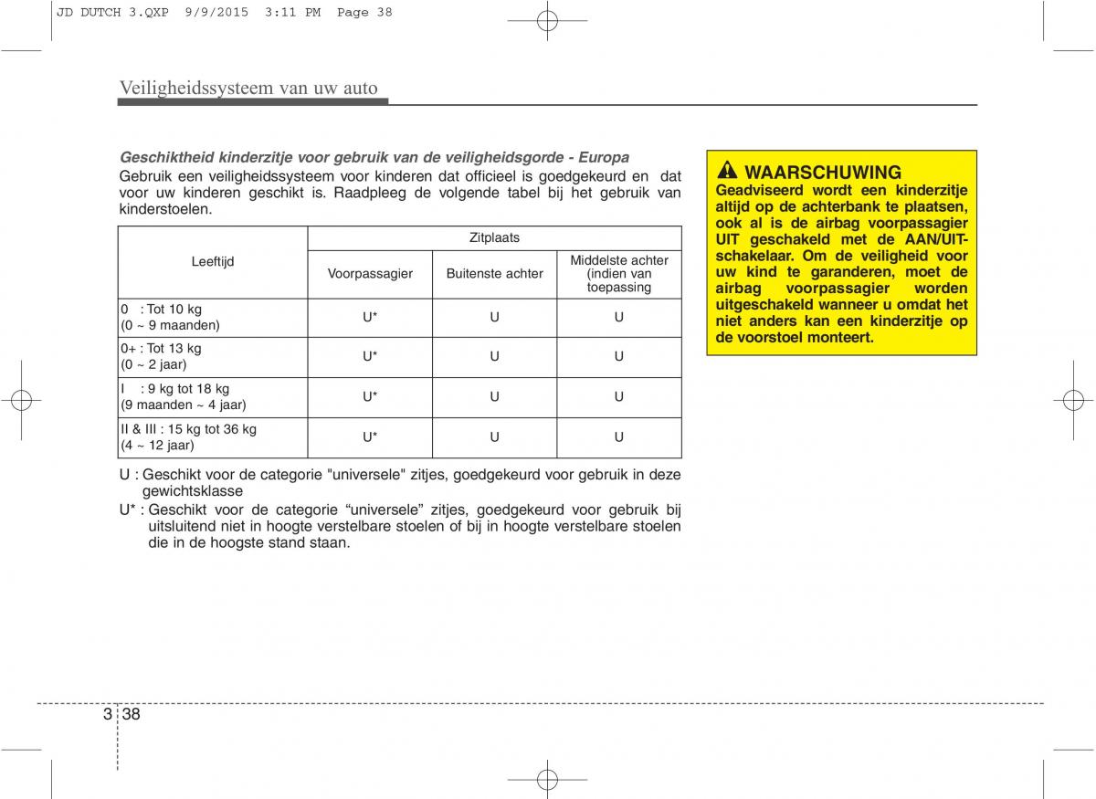 KIA Ceed II 2 handleiding / page 55