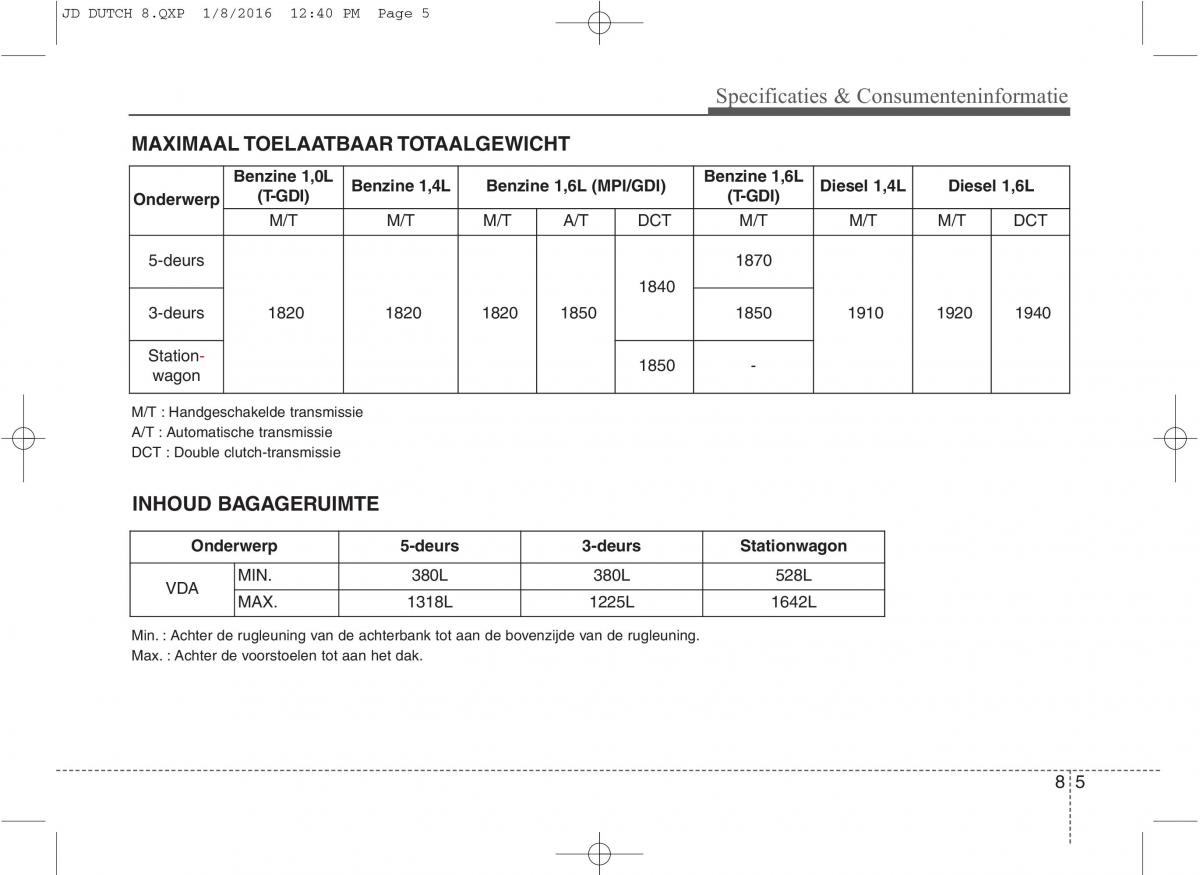 KIA Ceed II 2 handleiding / page 640