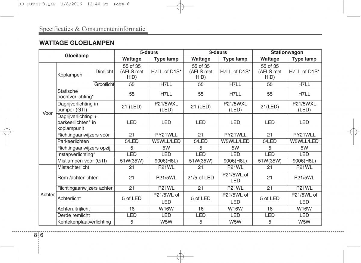 KIA Ceed II 2 handleiding / page 641