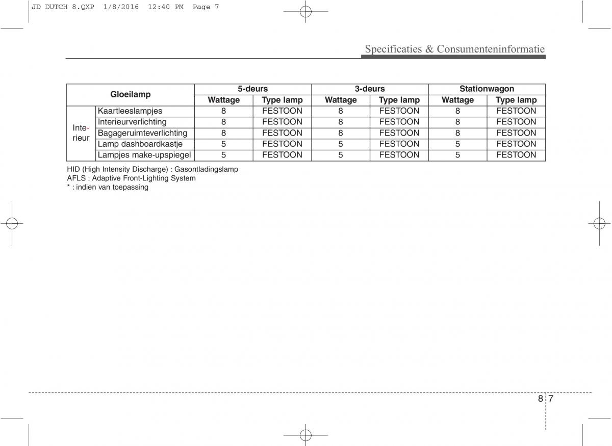 KIA Ceed II 2 handleiding / page 642