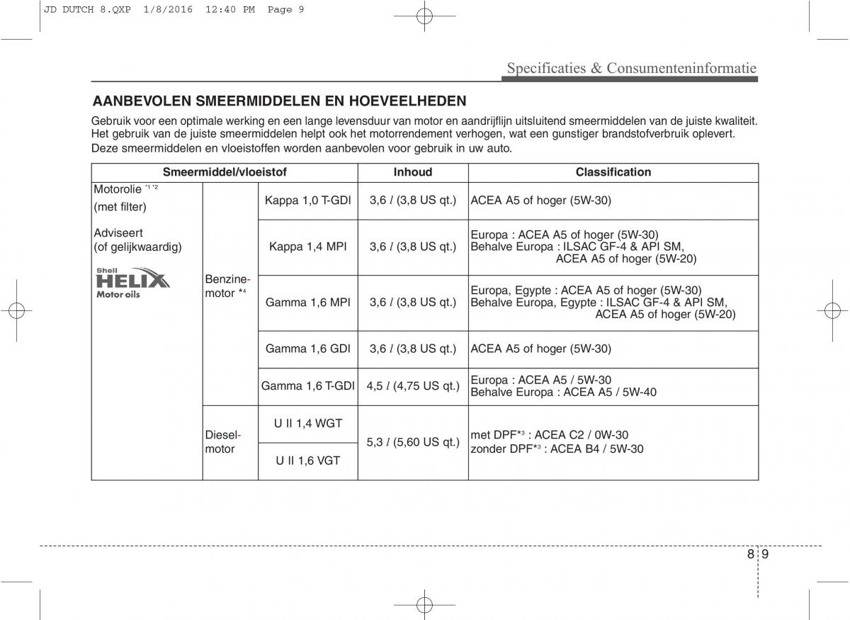 KIA Ceed II 2 handleiding / page 644