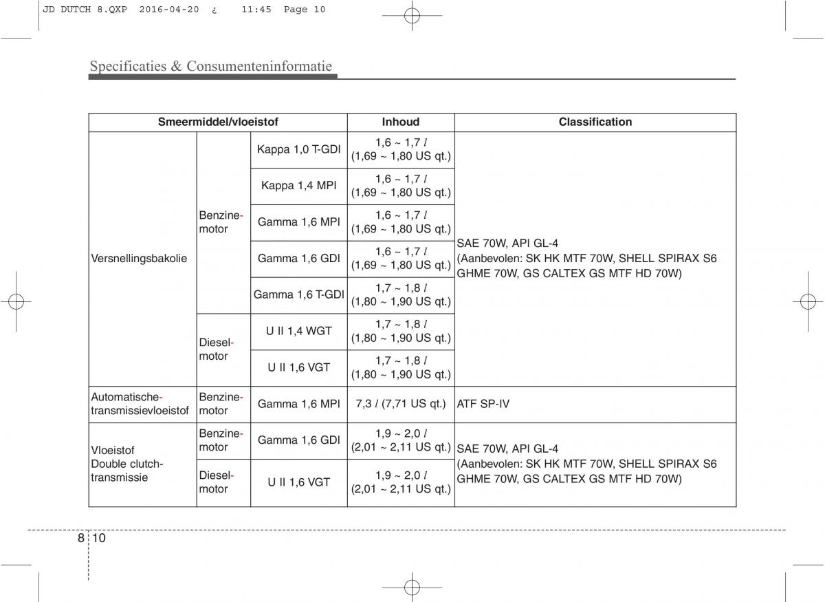 KIA Ceed II 2 handleiding / page 645