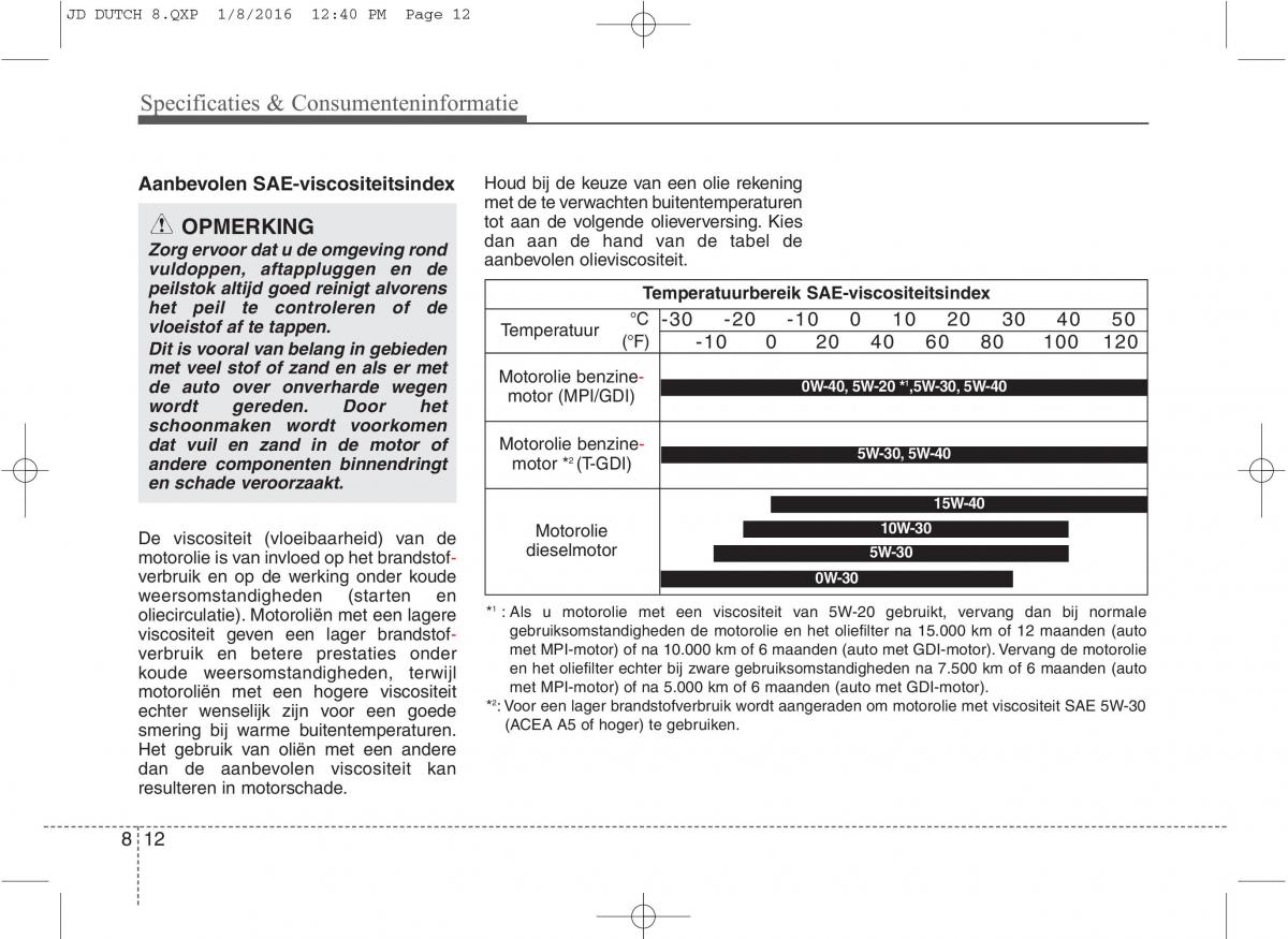 KIA Ceed II 2 handleiding / page 647