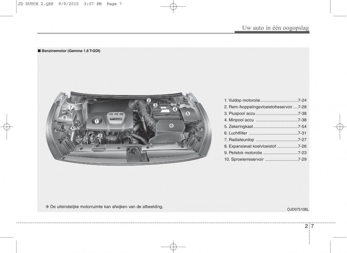 KIA Ceed II 2 handleiding / page 15