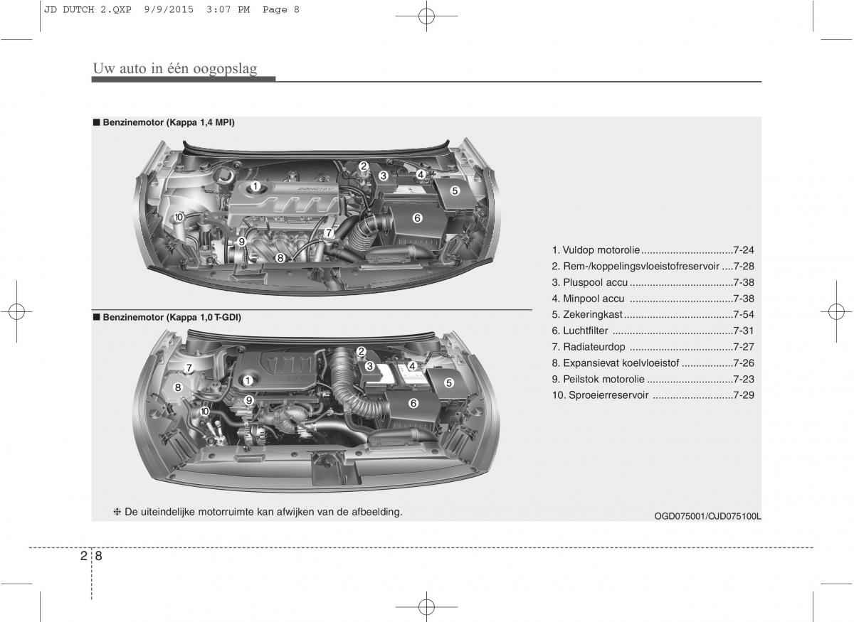 KIA Ceed II 2 handleiding / page 16