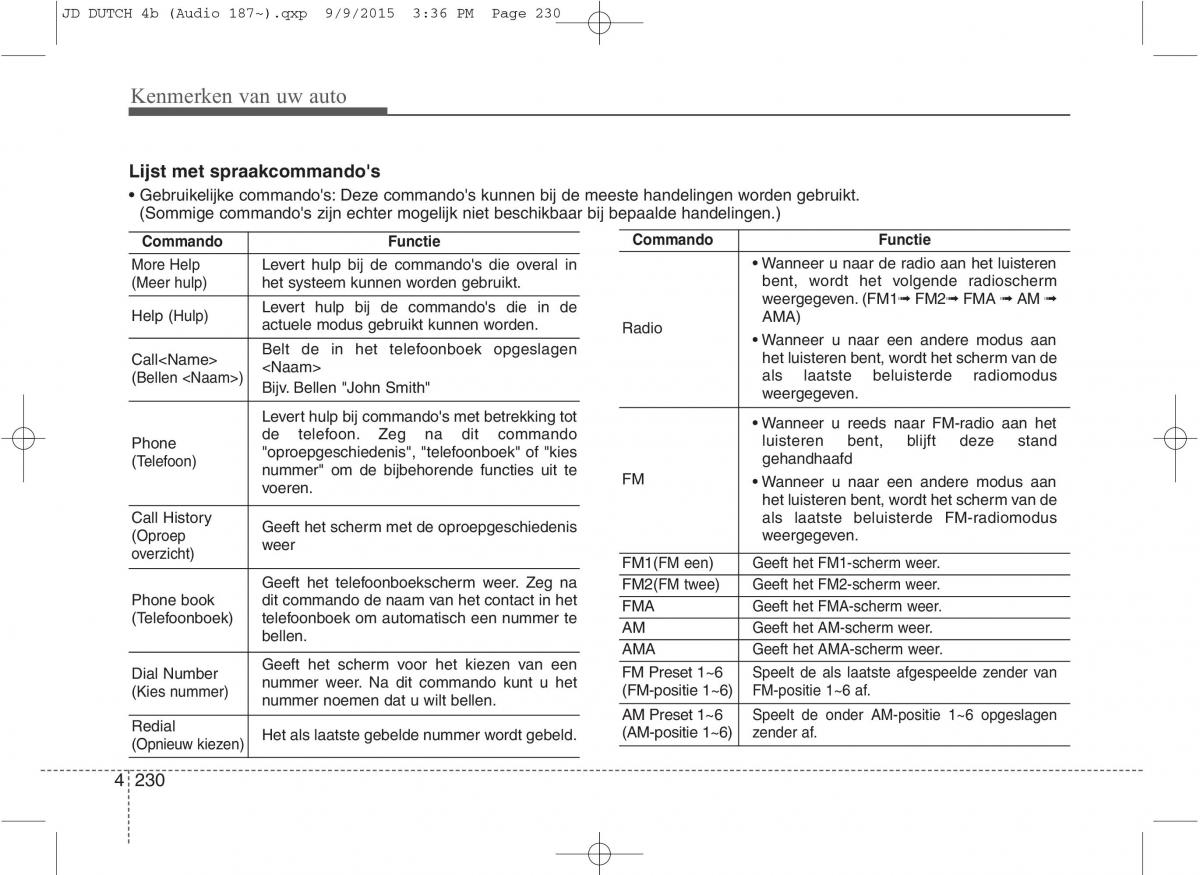 KIA Ceed II 2 handleiding / page 317