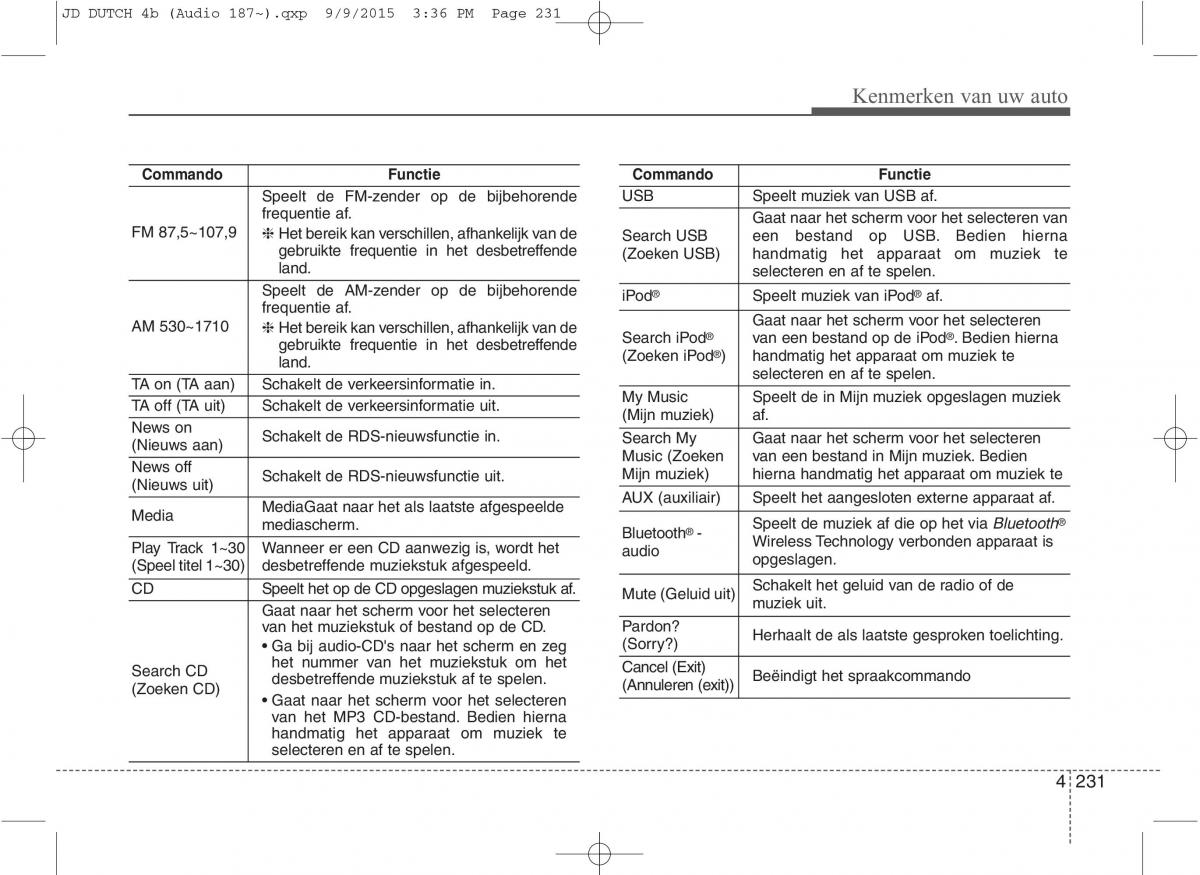 KIA Ceed II 2 handleiding / page 318