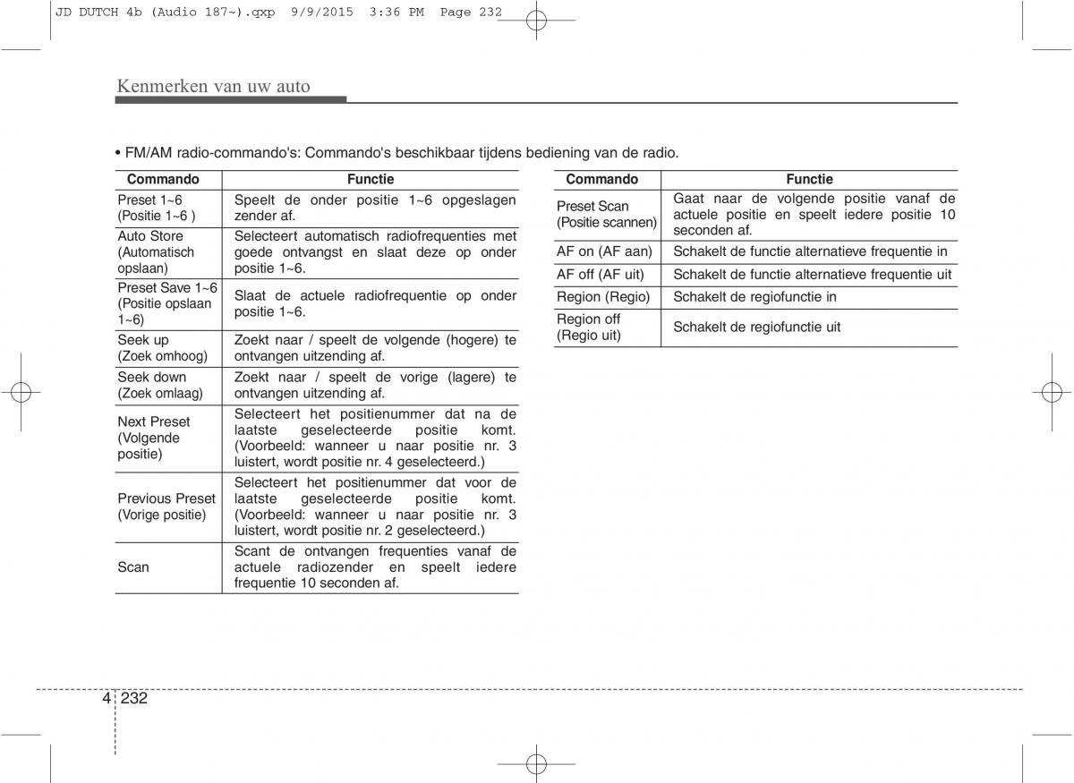 KIA Ceed II 2 handleiding / page 319