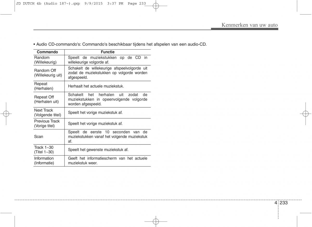 KIA Ceed II 2 handleiding / page 320