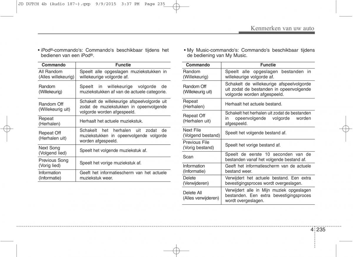 KIA Ceed II 2 handleiding / page 322