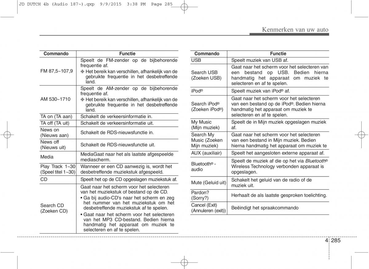 KIA Ceed II 2 handleiding / page 372