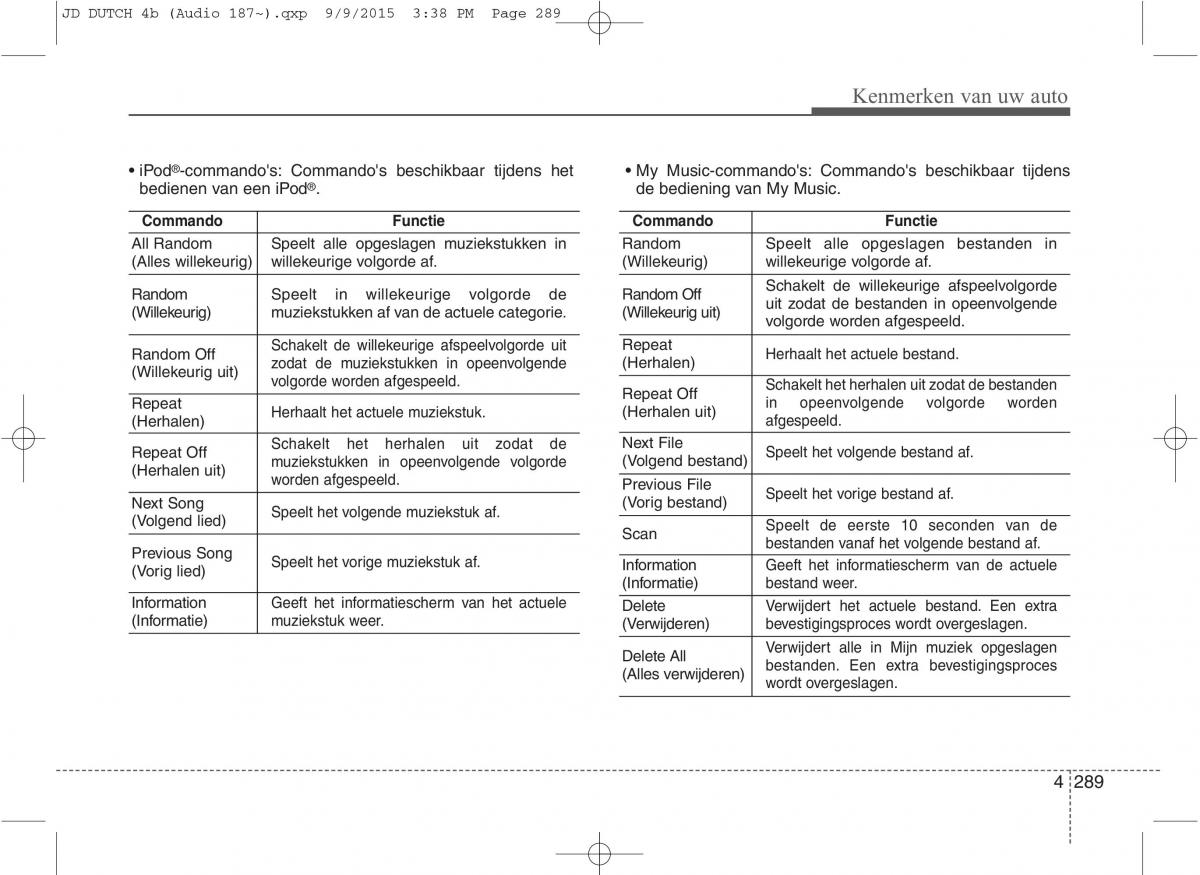 KIA Ceed II 2 handleiding / page 376