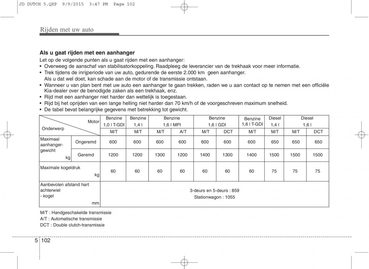 KIA Ceed II 2 handleiding / page 489