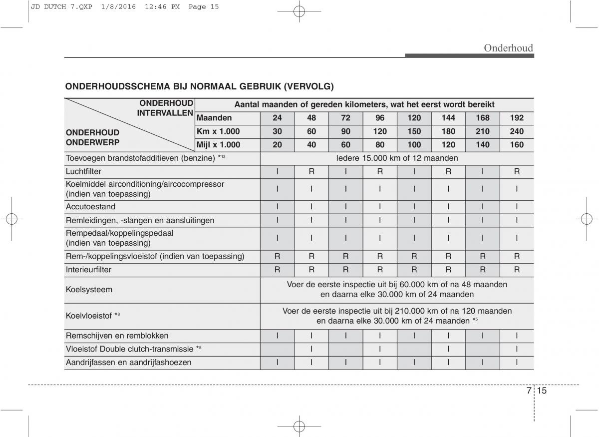 KIA Ceed II 2 handleiding / page 541