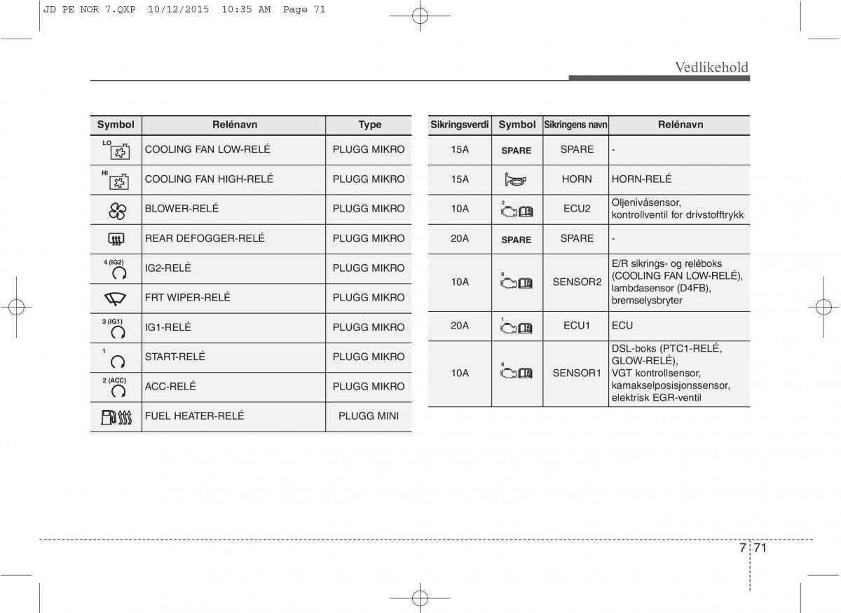 KIA Ceed II 2 bruksanvisningen / page 574