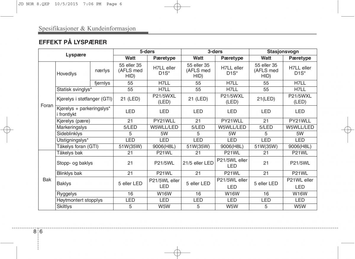 KIA Ceed II 2 bruksanvisningen / page 612