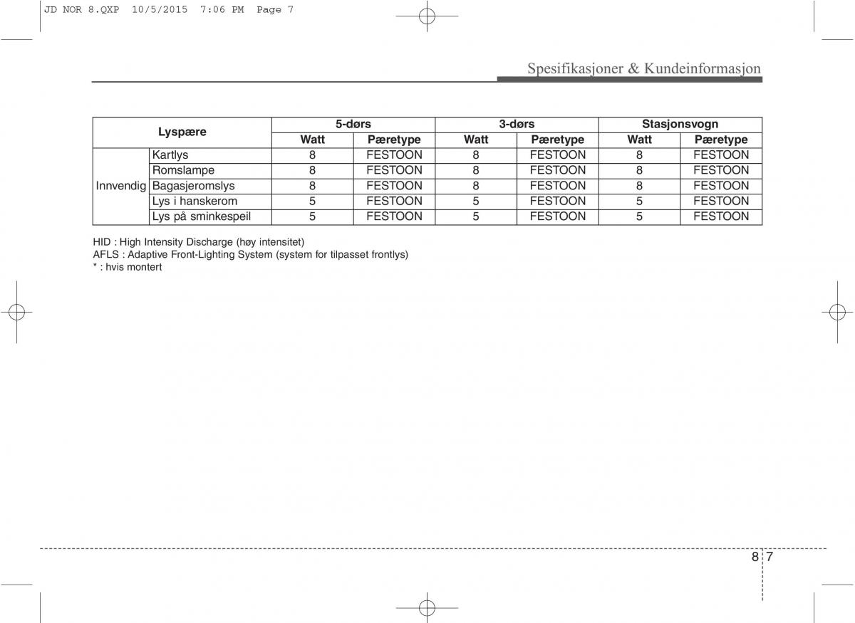 KIA Ceed II 2 bruksanvisningen / page 613