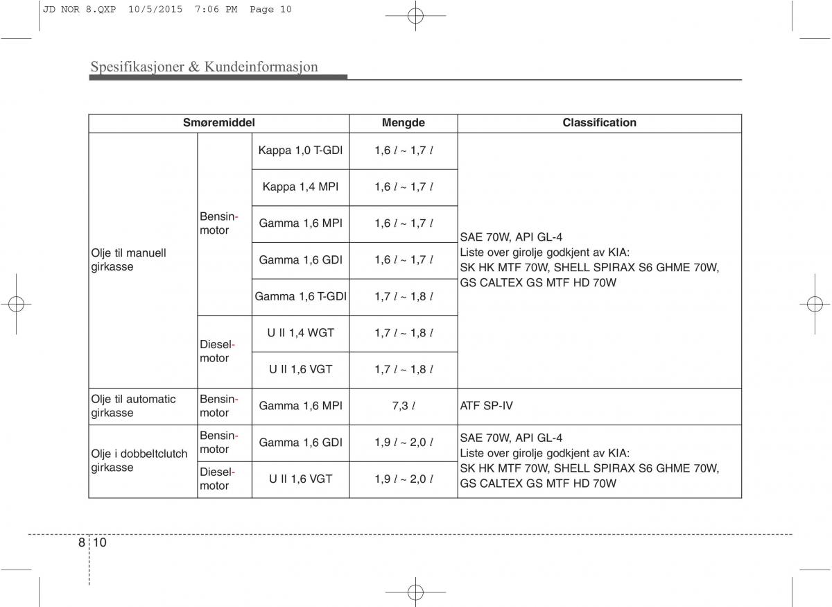 KIA Ceed II 2 bruksanvisningen / page 616