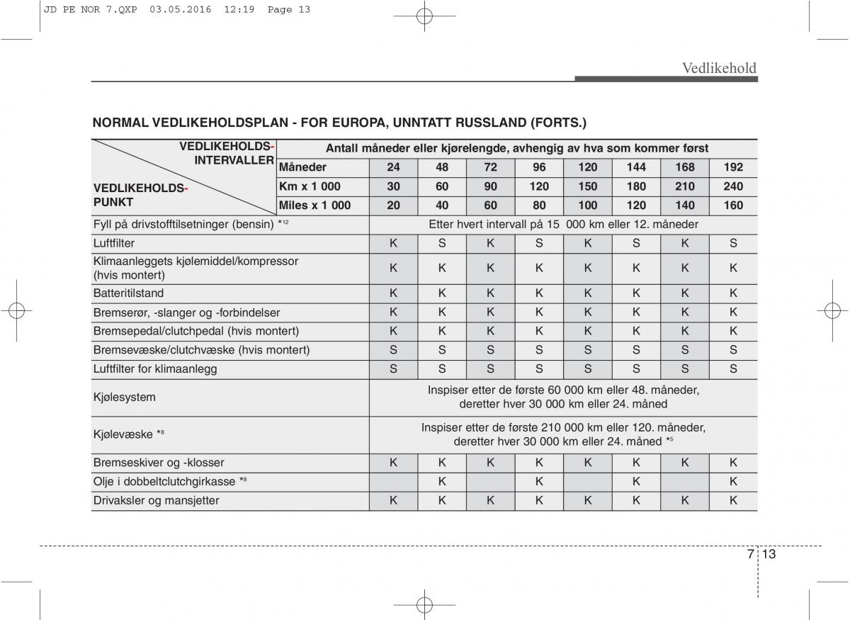 KIA Ceed II 2 bruksanvisningen / page 516