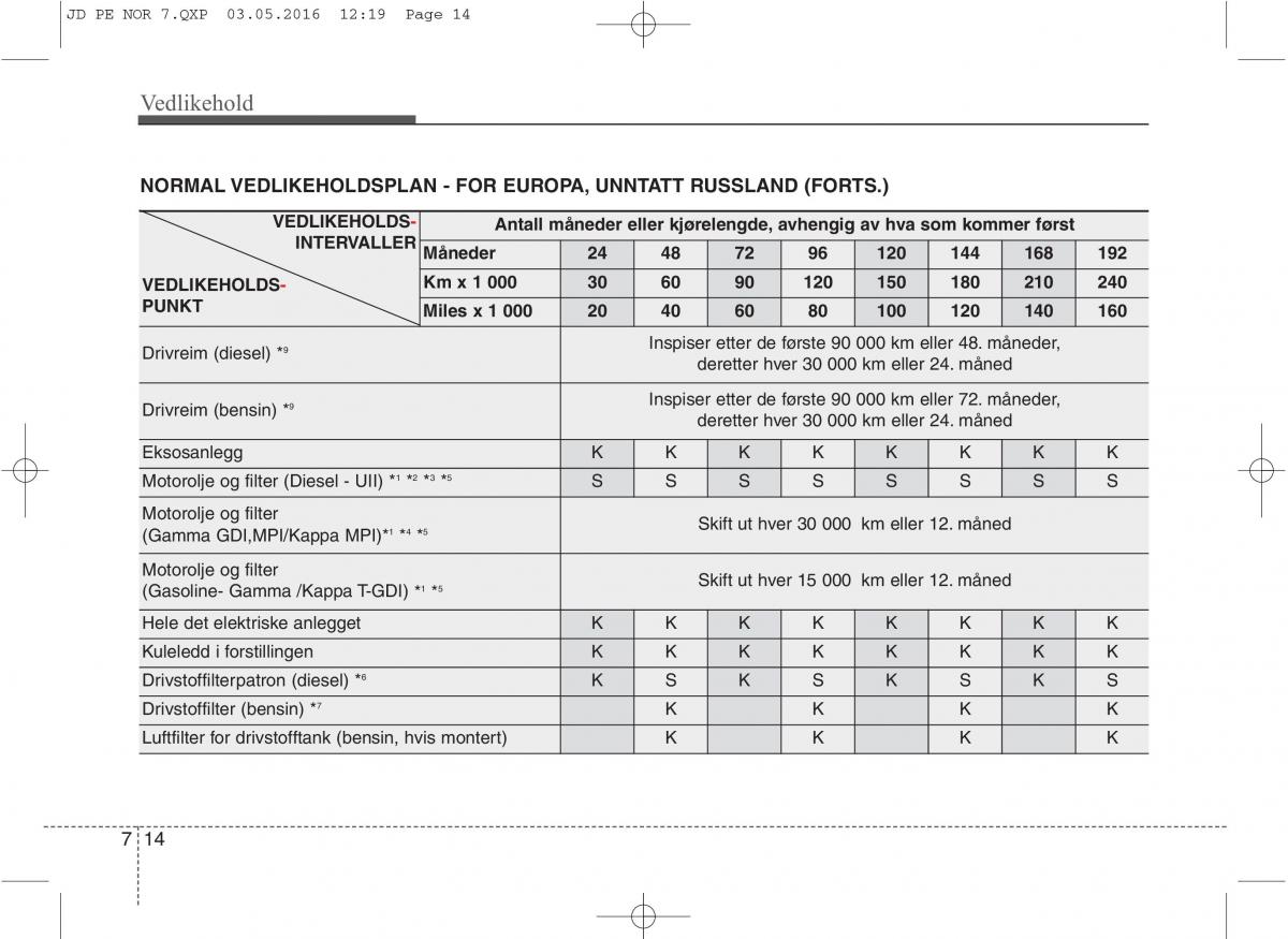 KIA Ceed II 2 bruksanvisningen / page 517