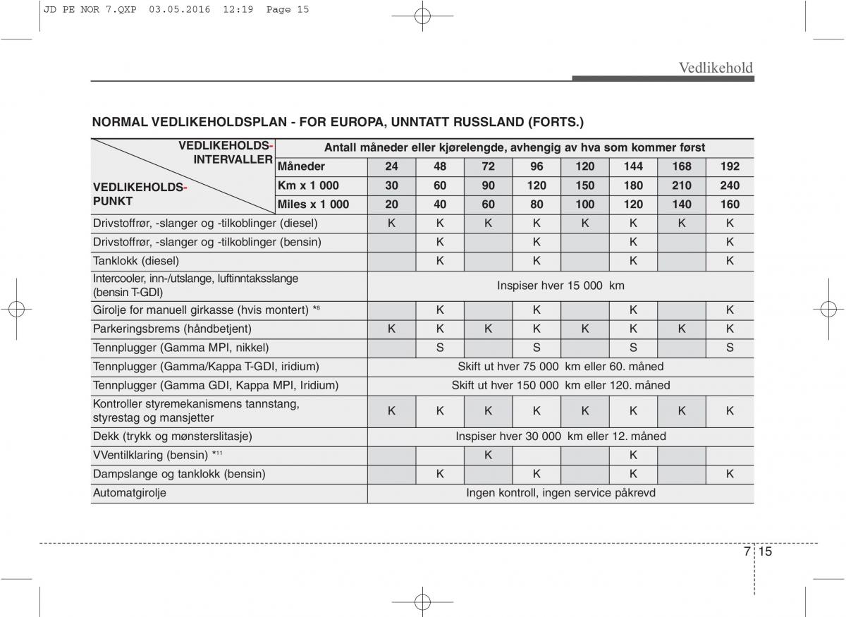 KIA Ceed II 2 bruksanvisningen / page 518