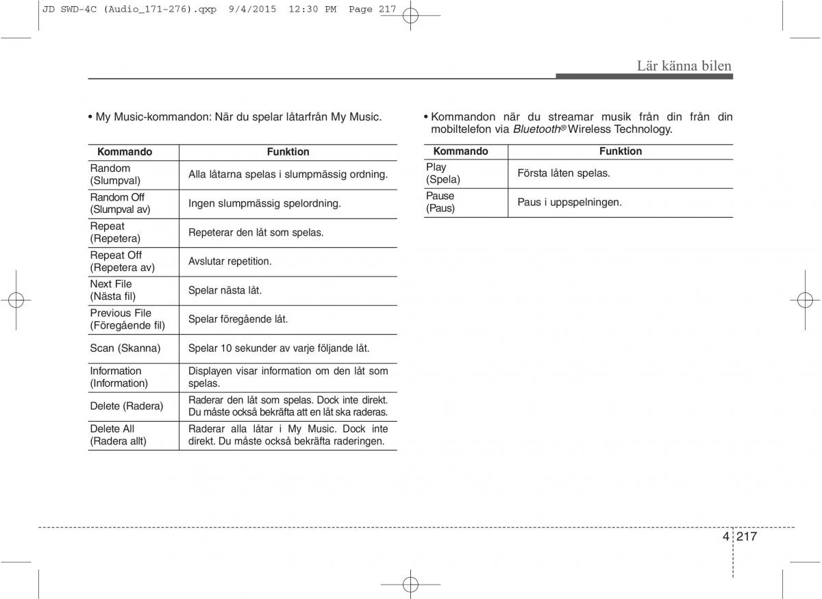 KIA Ceed II 2 instruktionsbok / page 288