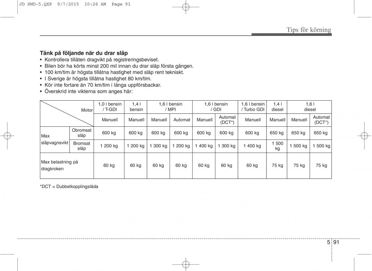 KIA Ceed II 2 instruktionsbok / page 438