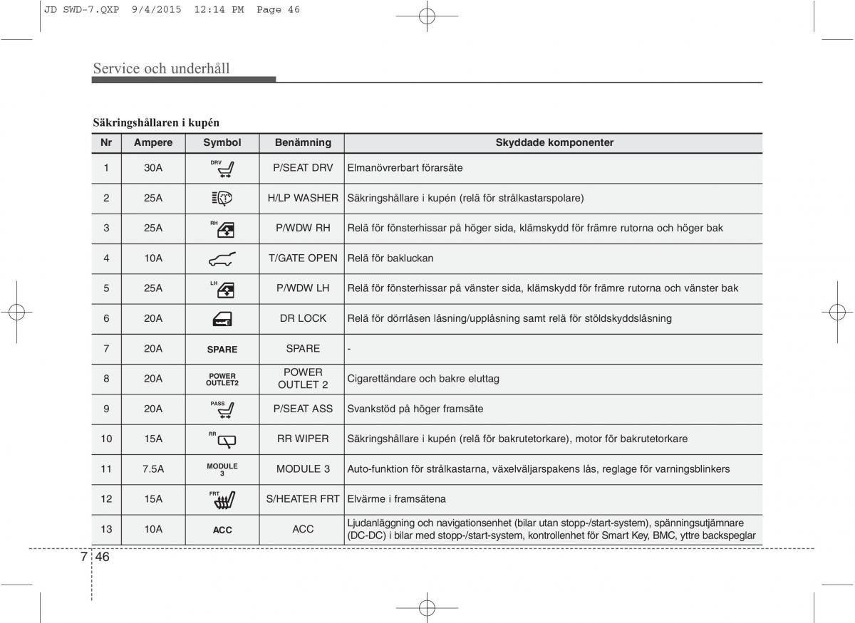 KIA Ceed II 2 instruktionsbok / page 515