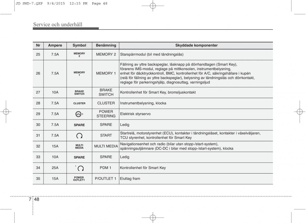 KIA Ceed II 2 instruktionsbok / page 517