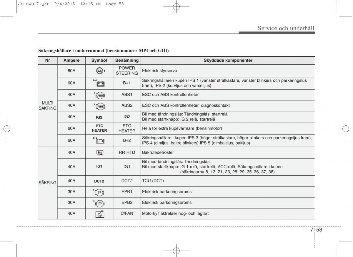 KIA Ceed II 2 instruktionsbok / page 522