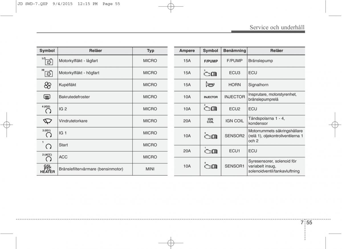 KIA Ceed II 2 instruktionsbok / page 524