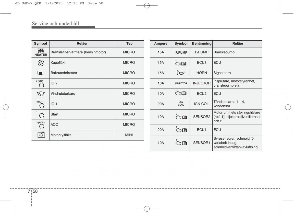 KIA Ceed II 2 instruktionsbok / page 527