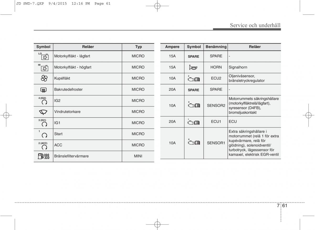 KIA Ceed II 2 instruktionsbok / page 530