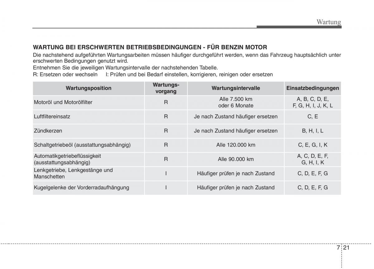 Kia Optima III 3 Handbuch / page 572