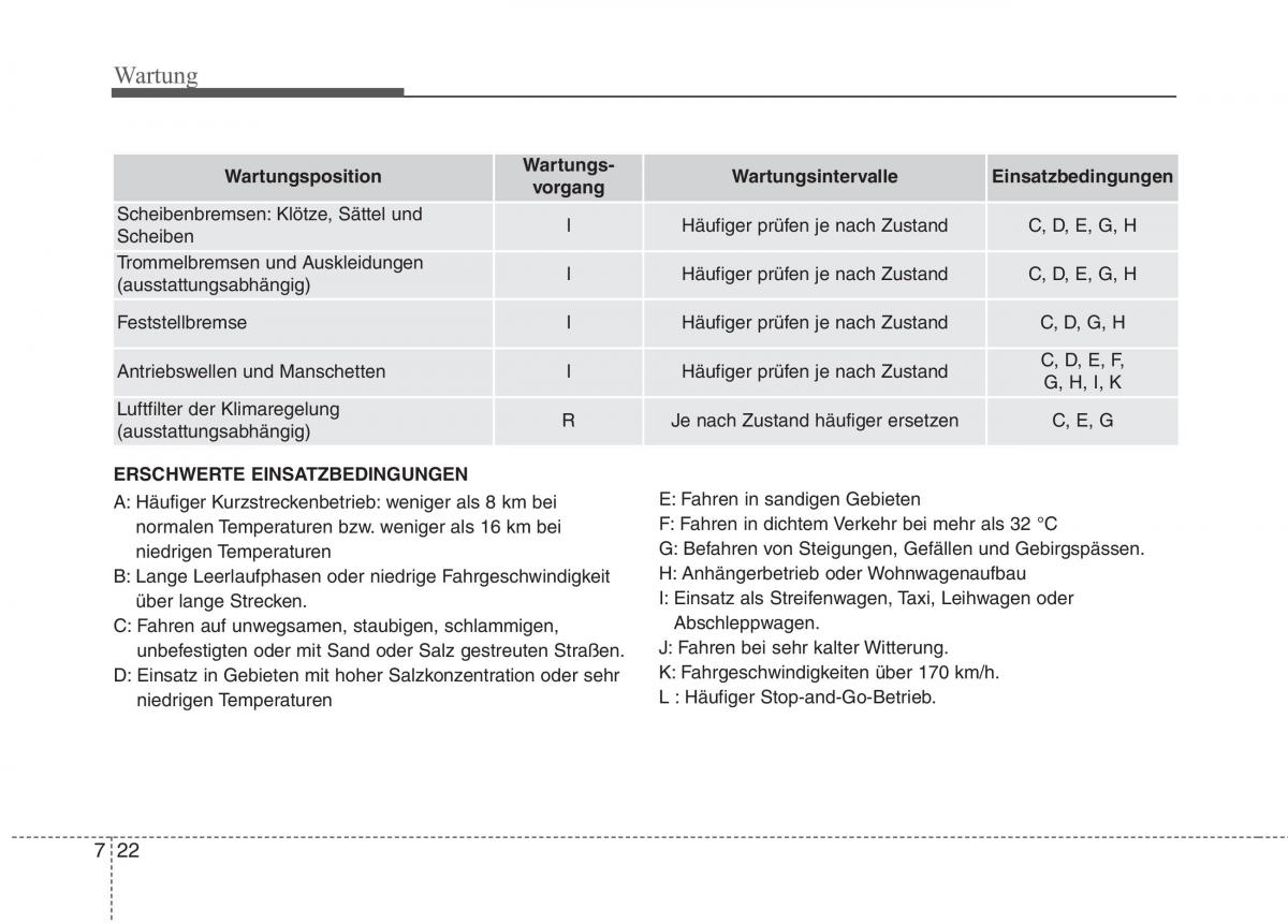 Kia Optima III 3 Handbuch / page 573