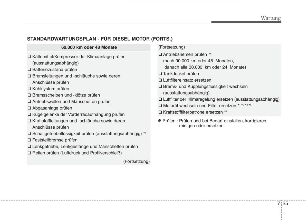 Kia Optima III 3 Handbuch / page 576