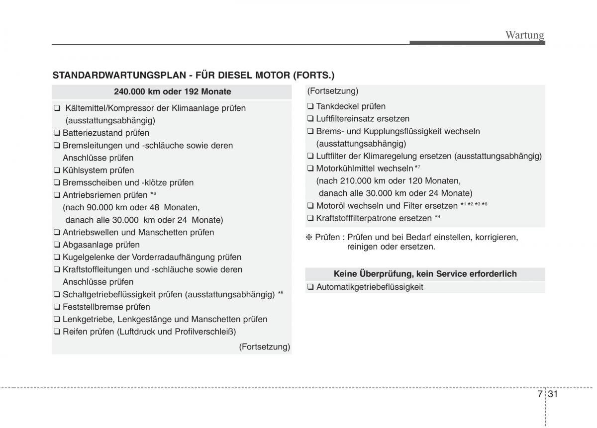 Kia Optima III 3 Handbuch / page 582