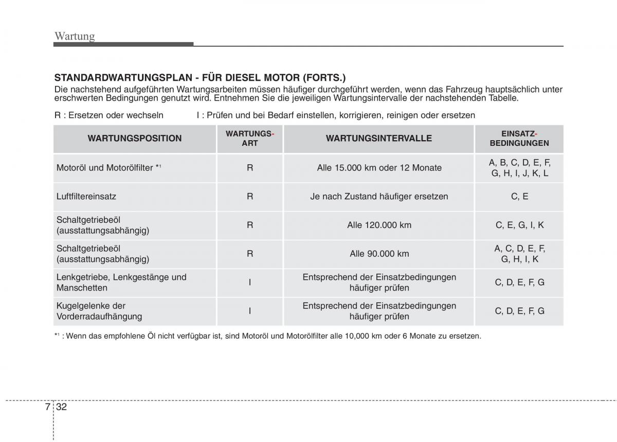 Kia Optima III 3 Handbuch / page 583