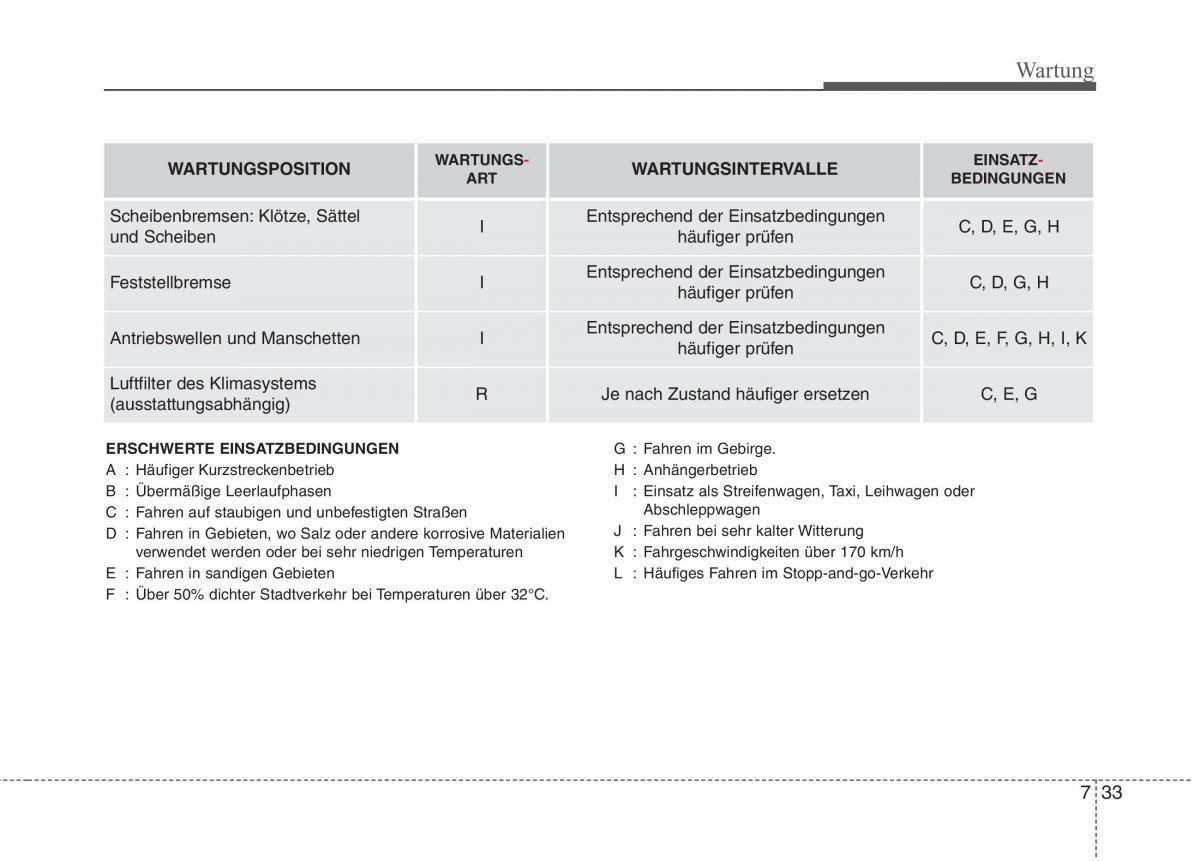 Kia Optima III 3 Handbuch / page 584