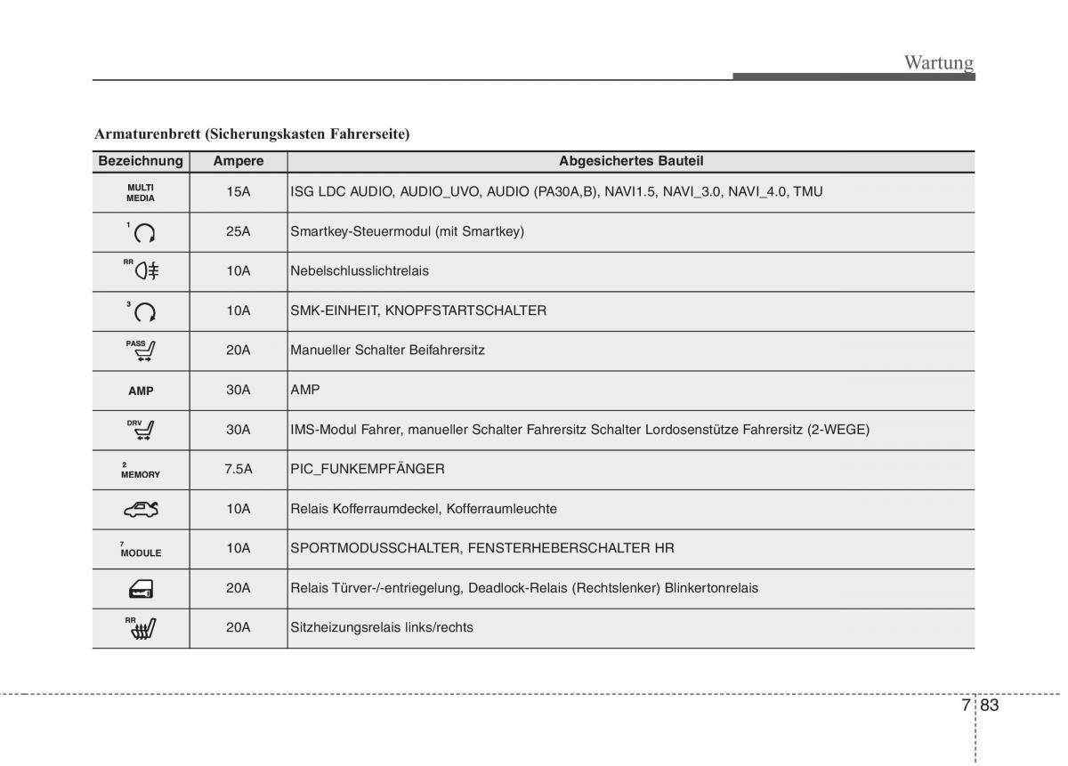 Kia Optima III 3 Handbuch / page 634