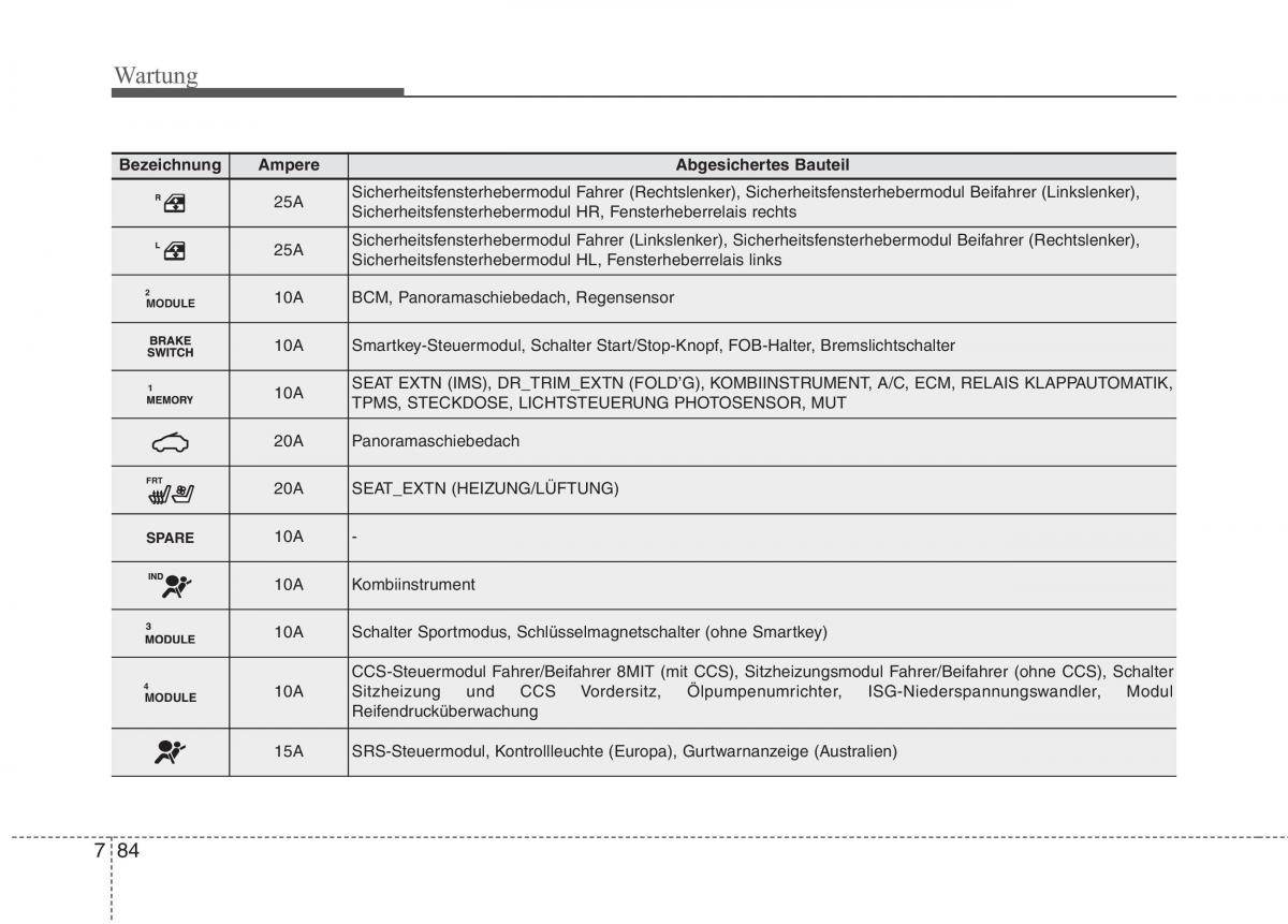 Kia Optima III 3 Handbuch / page 635