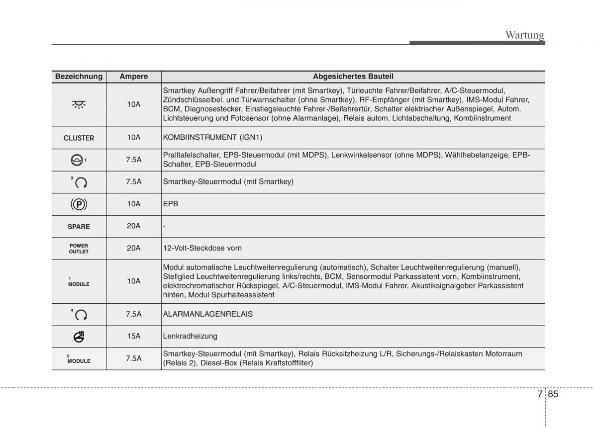 Kia Optima III 3 Handbuch / page 636