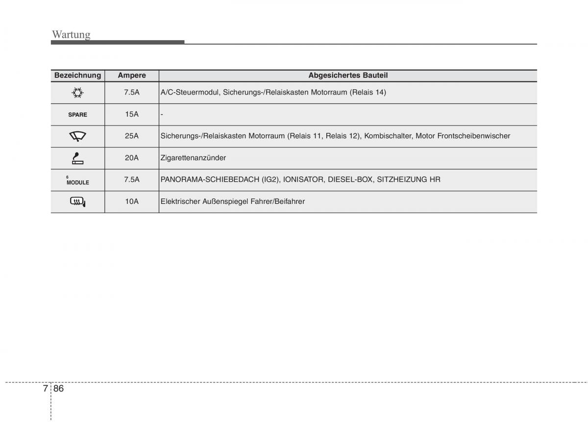 Kia Optima III 3 Handbuch / page 637