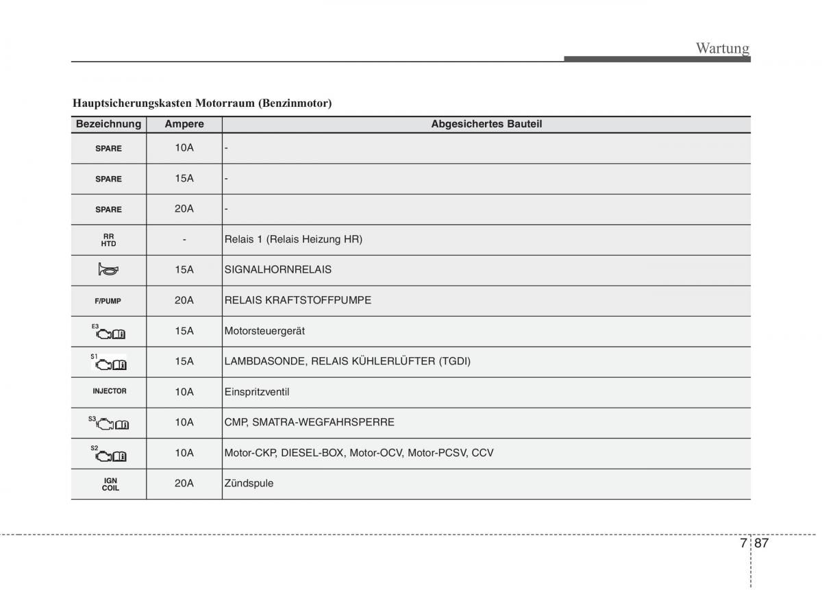 Kia Optima III 3 Handbuch / page 638